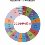 『【運用状況】2026年4月末時点の資産評価額は6,019万円（前月比0.5％減）でした･ﾟ･(ﾉД`;)･ﾟ･』の画像