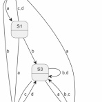 IoTの行く末を見守る地