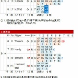 『田澤白星、上原セーブ、言うことなしの揃い踏み｜2014MLB』の画像