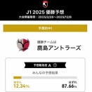 Jリーグ優勝予想結果