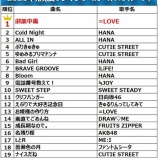 『[ニアジョイ] 2026年カラオケ上半期ランキング発表！ ≒JOY、ガールズグループのベスト20にランクイン』の画像