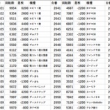 『12/15　エスパス高田馬場　gooパチジャッジ2』の画像