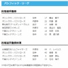 【日本ハム】レイエスを抹消　17日公示