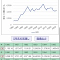 【悲報】韓国民の37％「日本より豊か」…50％以上が「10年後、日本を上回る」←これｗｗｗｗ