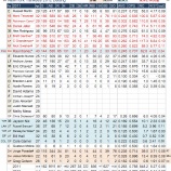 『含み資産か？不良資産か？ニューヨーク・ヤンキース野手陣｜2012MLBプレビュー』の画像