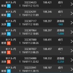 ５万円から始める投資生活　ある阿呆のFX・仮想通貨取引の歩み　