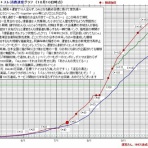 艦隊これくしょん -艦これ- 2CHまとめ