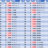 『6/19　やすだ東池袋9号　旧イベ』の画像