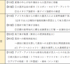 上智大学TEAP利用型「世界史」対策（2024年問題解説）