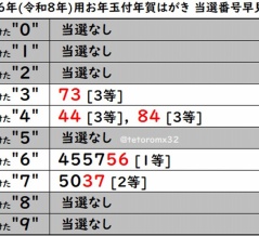 2026年(令和8年)お年玉年賀はがき当選番号の発表｜今年も当選確認早見表で爆速確認する！