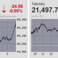 日経平均は怒涛の巻き戻し騰勢 米レイバーデー前の急落の大半を埋め戻した格好に