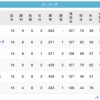 鷲=鷹猫=/=鴎檻=公(4/13)