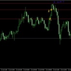毎日掲載　今日のドル円　テクニカルFX　