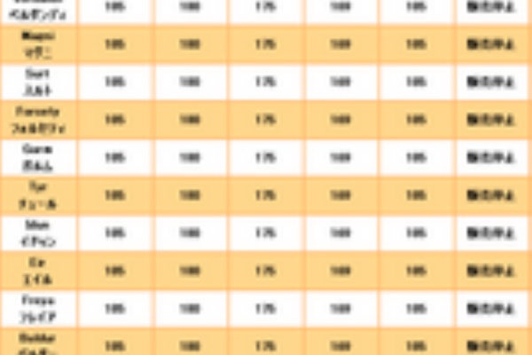 Botnews ボットニュース Rmt 詐欺 垢ハック