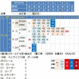 『田澤純一、7月初登板は無失点　7/5｜2015MLB』の画像
