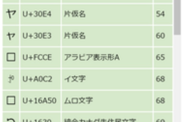 やったぜゲームズ 文字
