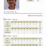 『ニチレイレディス2日目が終わりました・・・。』の画像