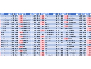 11/16　SAPみずほ台