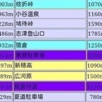 アクティブ、その後ネガティブ