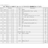 『大会前日』の画像