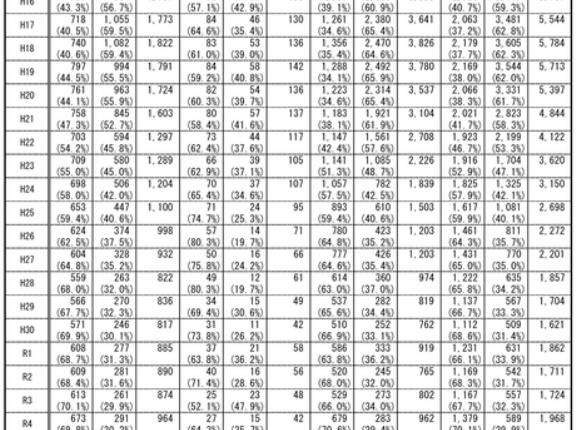 法科大学院別 2026年度（令和8年度）ロースクールの入学者数【5月14日判明時点】