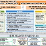 社会教育ｺｰﾃﾞｨﾈｰﾀｰの道　　　　　　　　～小学校を"地域ｺﾐｭﾆﾃｨ"の拠点に〜