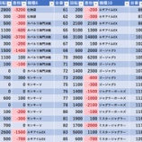 『5/7 みとや鶯谷M-2 』の画像