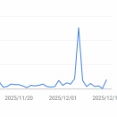 Googleのレポートが止まっている