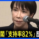 ④【祝】初の女性総理大臣誕生！高市早苗内閣支持率80％を超える！