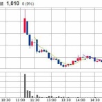 IPOストライカーの投資ブログ2（IPO PO 株主優待 FX）