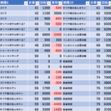 『4/28 スーパースロットサンフラワー+ 11時OP、破天荒』の画像