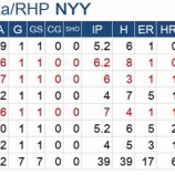 『現時点での日本人MLB先発投手　田中将大、菊池雄星』の画像