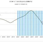 石油監査人