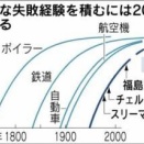 畑村洋太郎『失敗学』の失敗と原発事故の本質問題（後編）