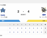 【試合結果】 DB 2-4 T [4/24]　阪神4連勝　中野同点打、森下2号勝ち越し2ラン！　DeNA3タテくらい5連敗・森原リリーフ失敗