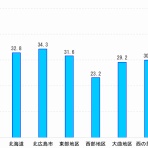 つれづれなるままに