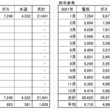『「電気代が1万円越え！」1月の光熱費』の画像