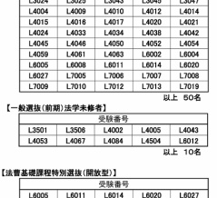 【2027年度ロー入試情報】東北大ロー入試 一般選抜前期 合格者60人（昨年同時期＋4人）、法曹コース特別選抜開放型の合格者は9人（昨年＋1人）