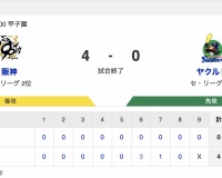 【試合結果】T 4-0 S [5/2]　阪神連敗脱出　村上5安打無四球完封勝利、佐藤輝明・大山連続タイムリー
