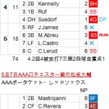 『今の松坂は、心身ともに太すぎる｜2012MLBペナントレース』の画像