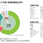 バンガードS&P500ETF(VOO)に投資するりんりのブログ