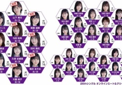 【悩み】『金川の件』で乃木坂への興味が薄れつつあるわ【乃木坂46】