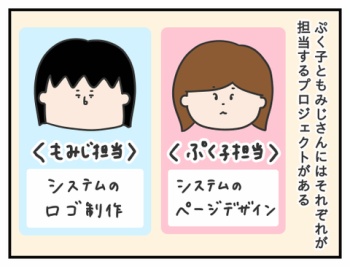 743.スケジュール通りに進まないプロジェクト/シャチョーのカイシャ