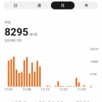 Dumb All Over “バカヤロばかり”