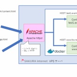 『ホームページ・ブログの SSL 化作業』の画像