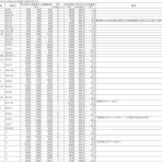 WW2航空機の性能:WarbirdPerformanceBlog