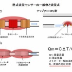 EZ-Japan BLOG since 2017　真・MFC千夜一夜物語