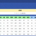 ハイブリッド競馬新聞