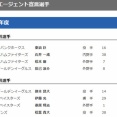 NPBフリーエージェント宣言選手が公示　DeNAからは伊藤光、桑原将志が海外FA宣言選手に