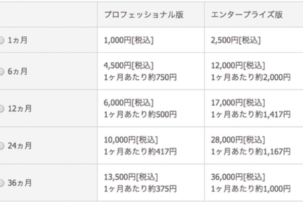 Macに対応している検索順位チェックアプリ Rankguru Seo の設定と使い方 Marketimes マーケタイムズ